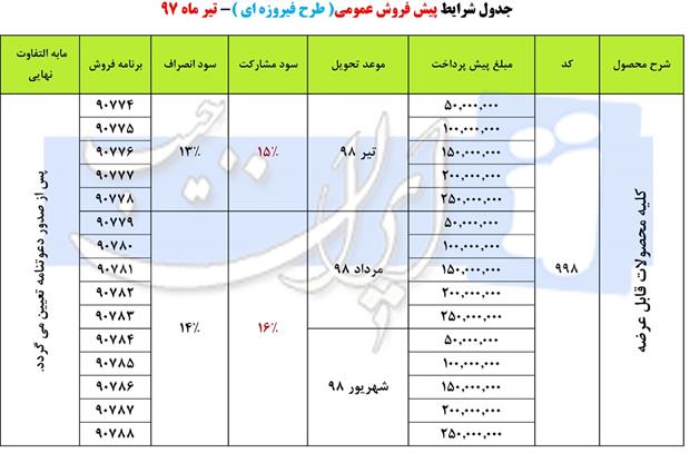 شرایط پیش فروش عجیب ایران خودرو با خودروهای نامعلوم اعلام شد